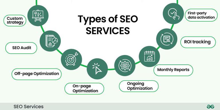SEO Services Gold Coast, AU