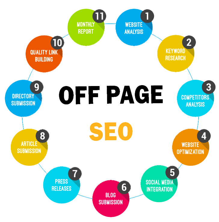 Off-Page SEO Techniques: Ultimate Guide For Beginners in Gold Coast, AU | Backlink Services Local SEO Optimization
