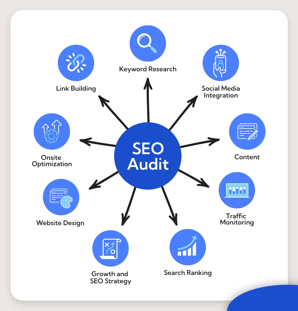 SEO audit services in Gold Coast, AU 2026 | website ranking analysis Google SEO report