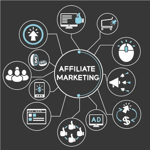 Affiliate Marketing Management Agency in Gold Coast, AU - Simple & Complete Guide for 2026