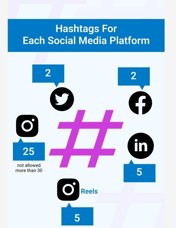 Professional Content & Hashtag Optimization Services in Gold Coast, AU