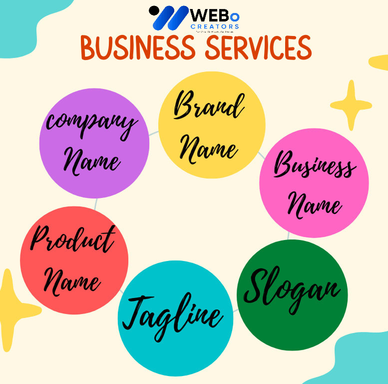Business Name, Tagline and Logo Design Services in Gold Coast, AU Professional Branding Agency