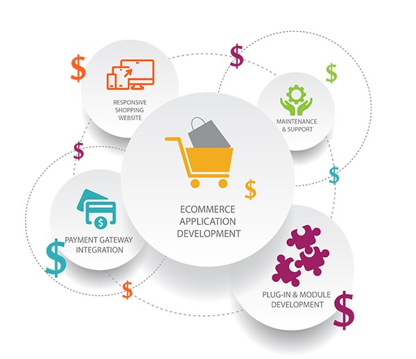 The Rising Trend of Subscription Business Model in eCommerce in Gold Coast, AU for Online Stores