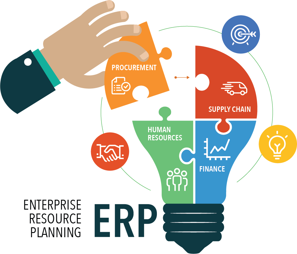 ERP System Development Guide & Management for Businesses in 2026 in Gold Coast, AU