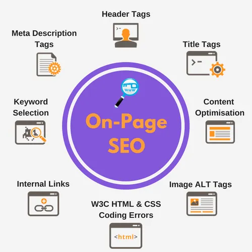 Best On-Page SEO Services | Improve Organic Traffic & Ranking in Gold Coast, AU for better Google rankings and traffic