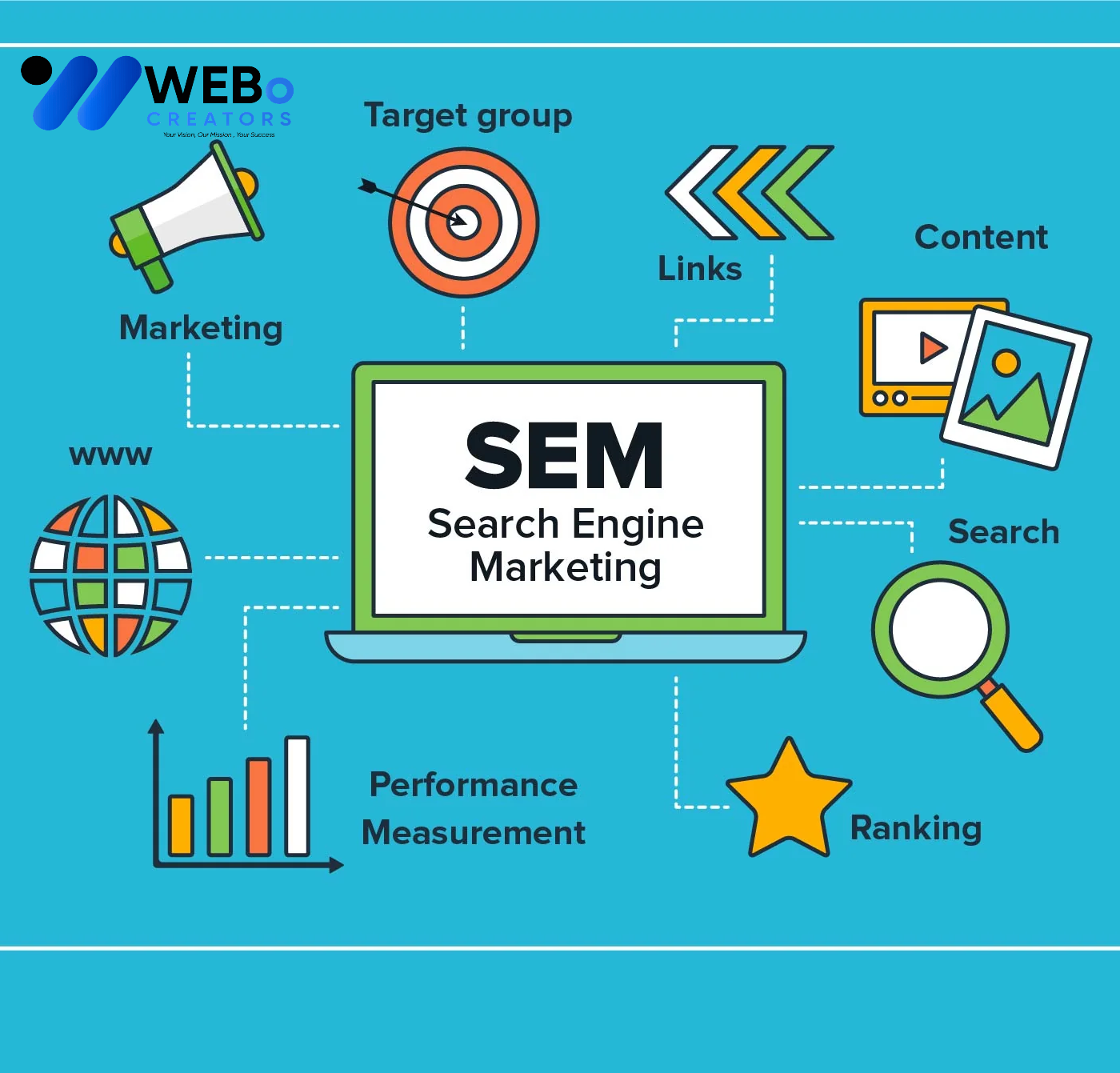 SEM Google Ads Service Gold Coast, AU 2026 For Online Advertising Campaign