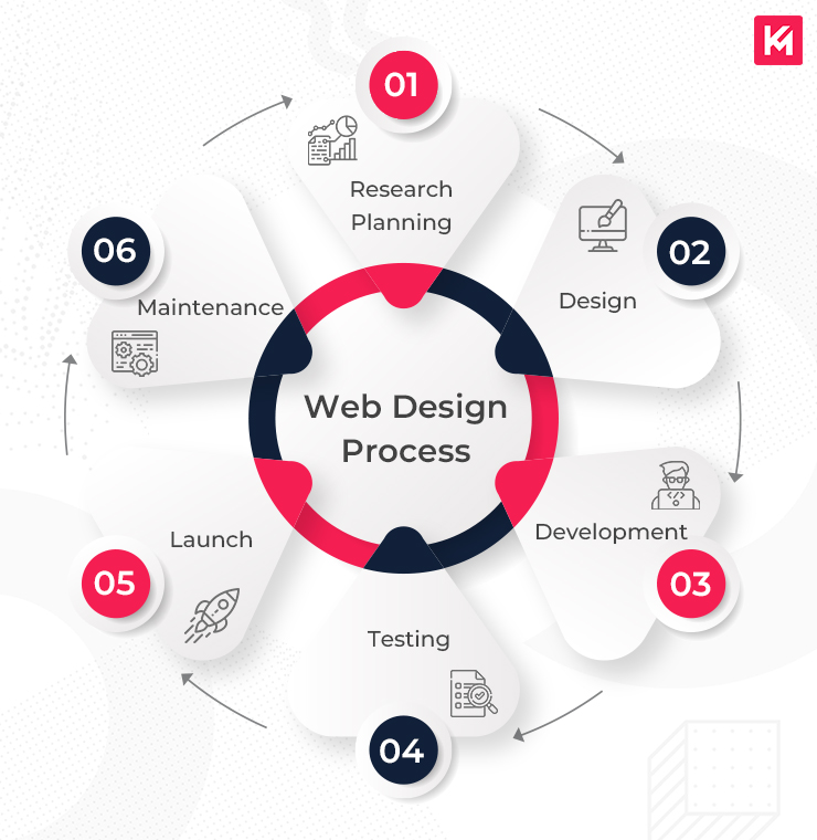 Top Responsive Web Design Services Enhanced by AI for Visibility Agency in Gold Coast, AU