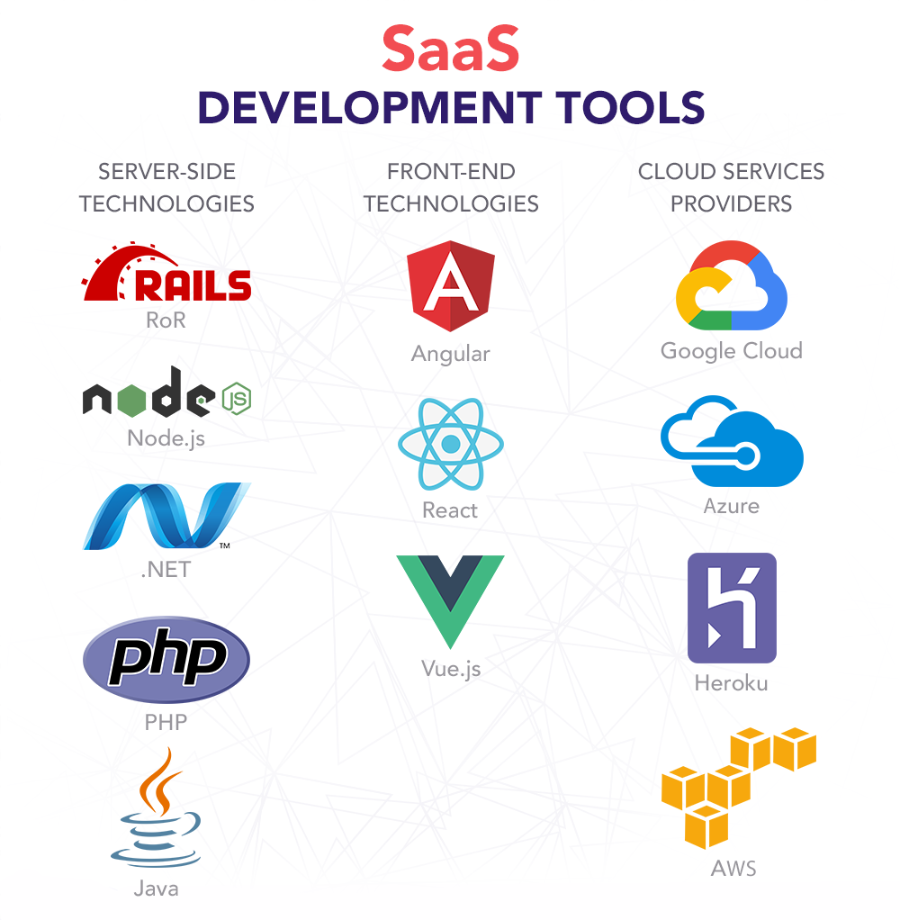 Gold Coast, AU SaaS Software Development Services - Custom Cloud Applications & Business Solutions