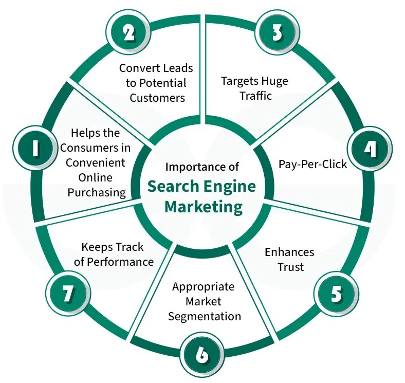 SEM services in Gold Coast, AU 2026 | Google Ads marketing Gold Coast, AU SEO advertising
