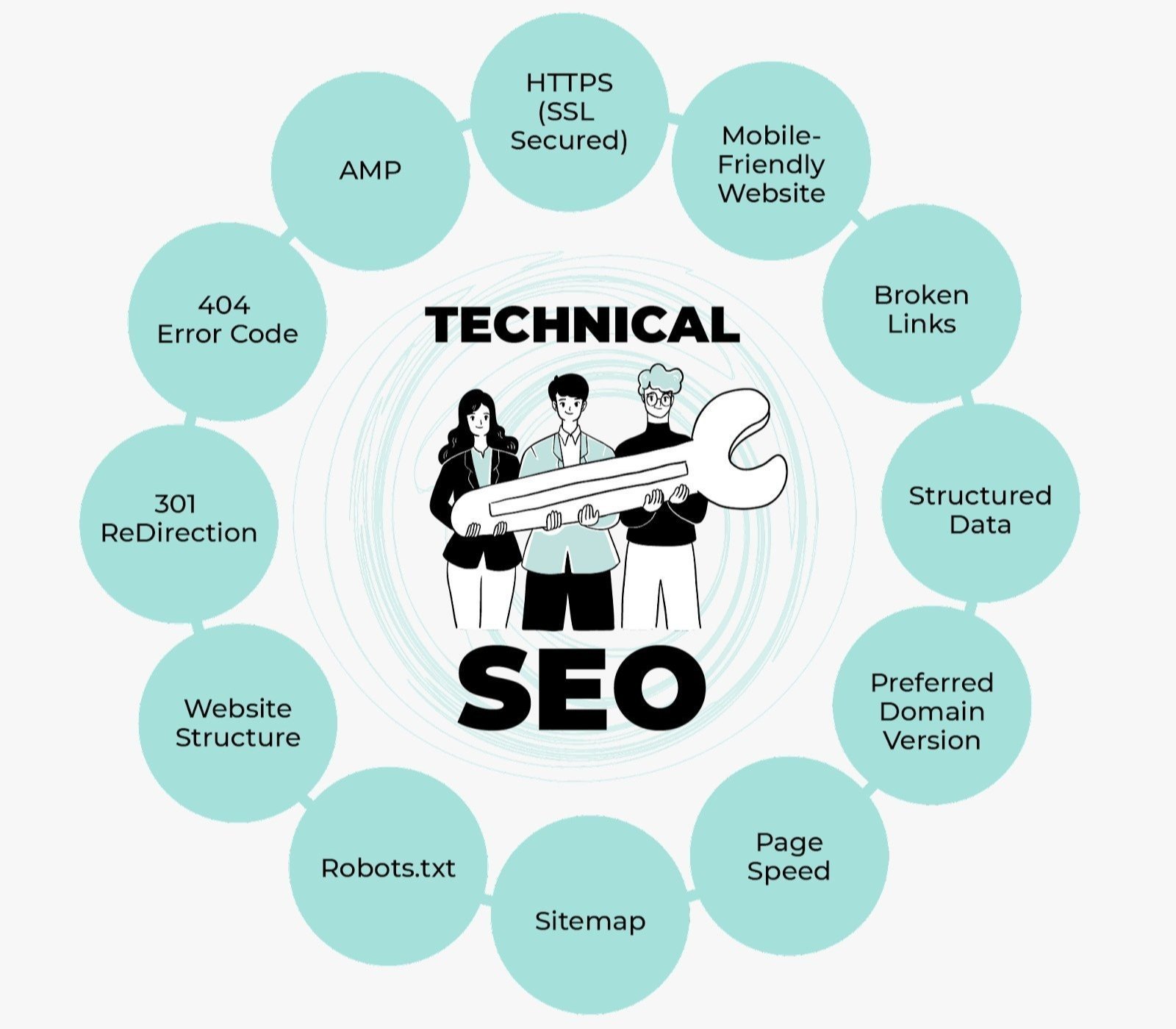 Best Technical SEO Services in Gold Coast, AU for Google Ranking and Website Optimization