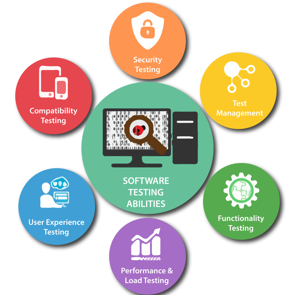Software Testing Services in Gold Coast, AU for Secure and Reliable Applications