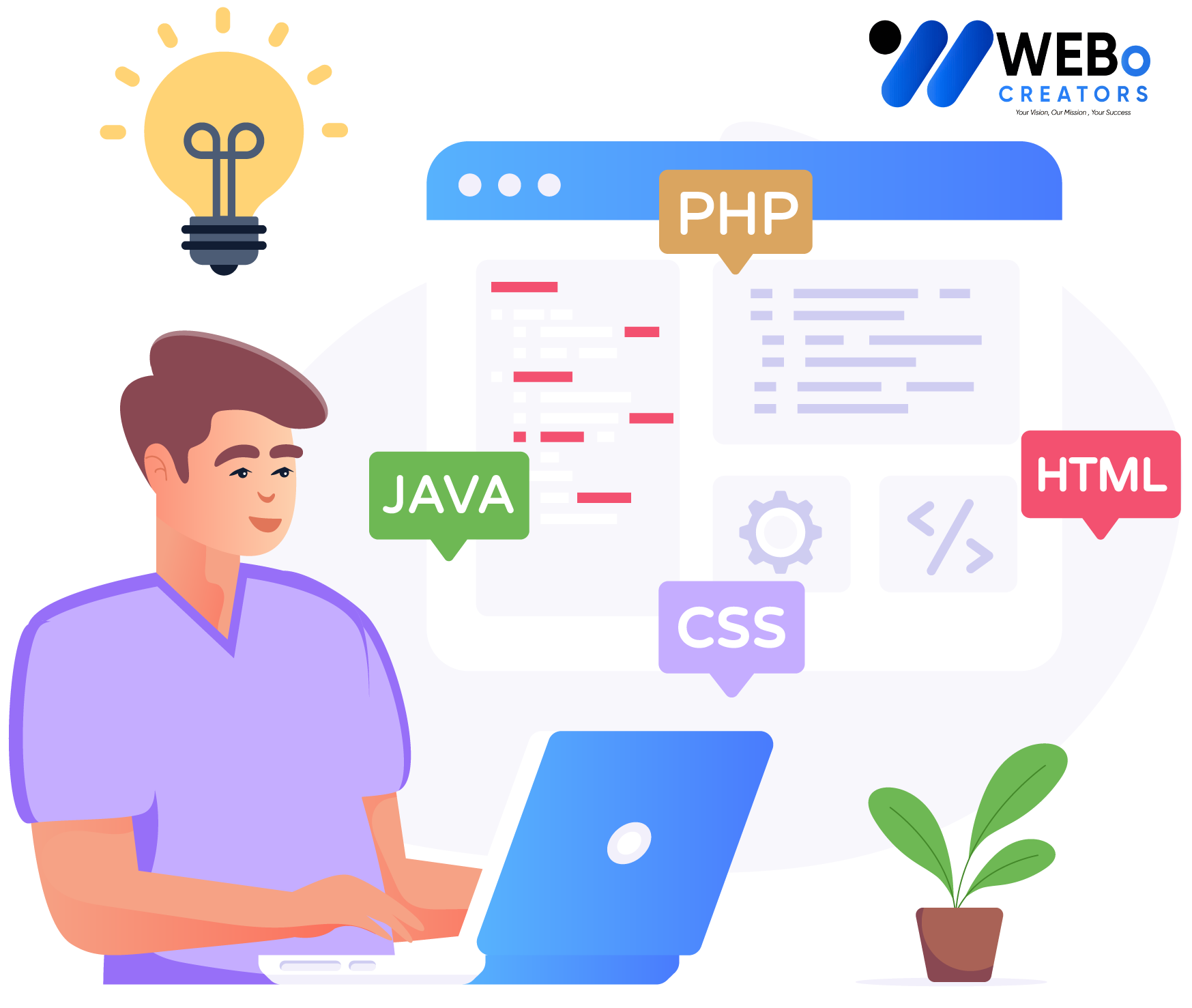 Web Developer Services in Gold Coast, AU for Custom Responsive Websites